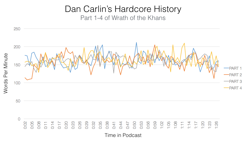 Overcast and Audible